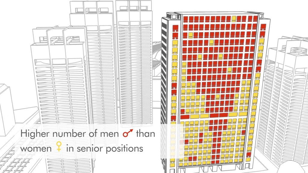 Shell Gender Pay Gap - graphical version of the Shell building