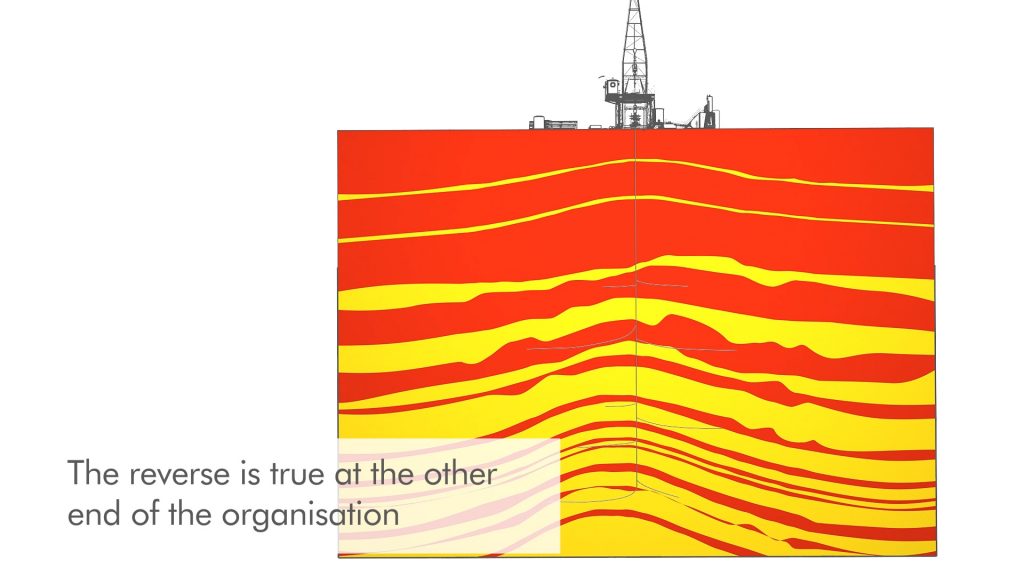 Shell Gender Pay Gap - graphical cross section of ground layers