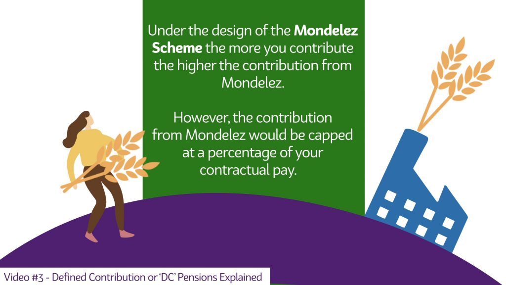 2D animated pensions explainer video for Mondalez